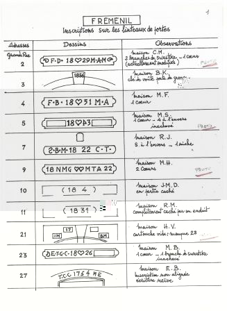 Descriptif des linteaux Fréménil 01